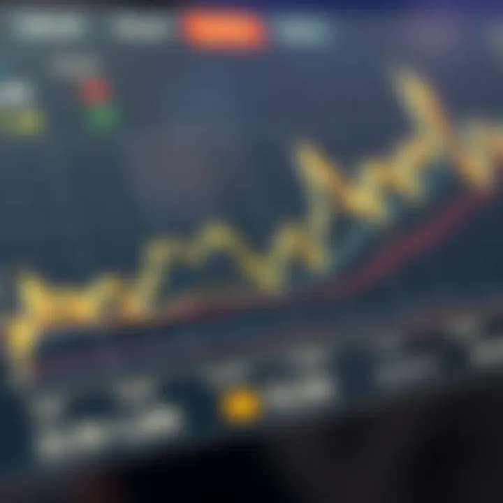 Investment Strategies for Altcoins Graph showcasing investment strategies related to altcoins