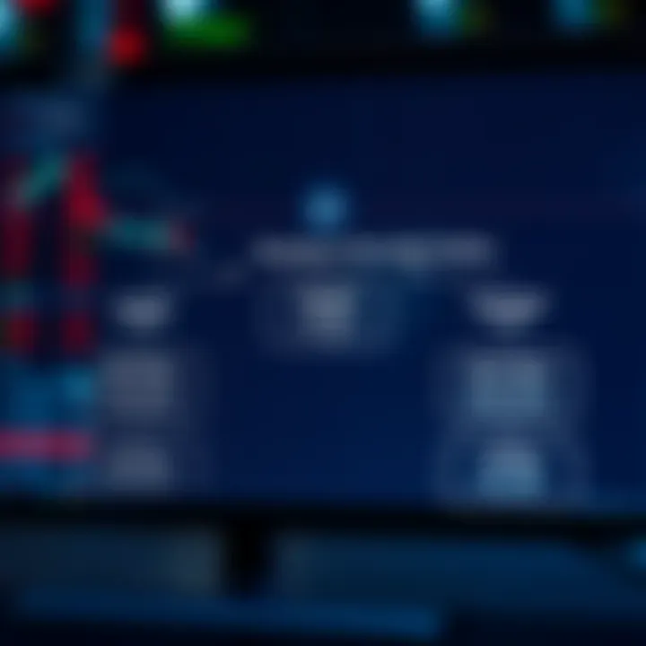 Strategies for Addressing Undervalued Trading Diagram suggesting strategies for addressing undervalued trading