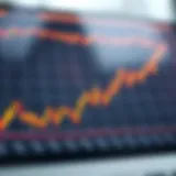 Graph depicting undervalued trading phenomena