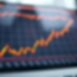 Graph depicting undervalued trading phenomena