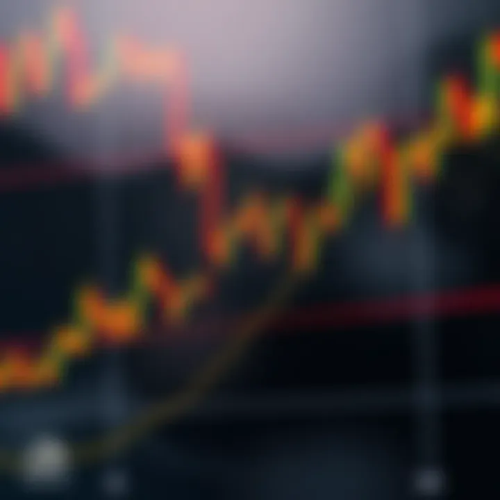 Application of SMA and EMA in Cryptocurrency Markets Chart depicting the application of SMA and EMA in cryptocurrency