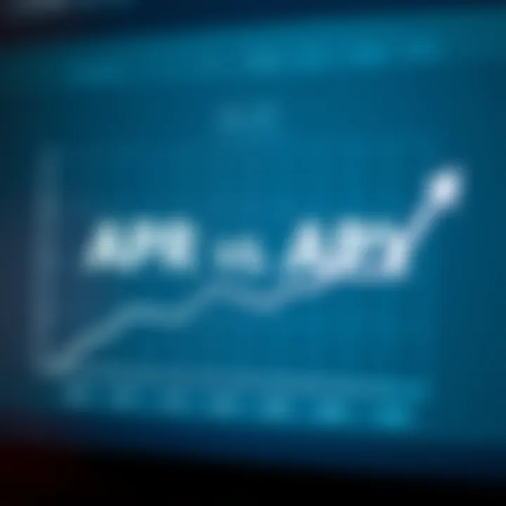 APR vs APY: A Visual Comparison Graph illustrating the difference between APR and APY