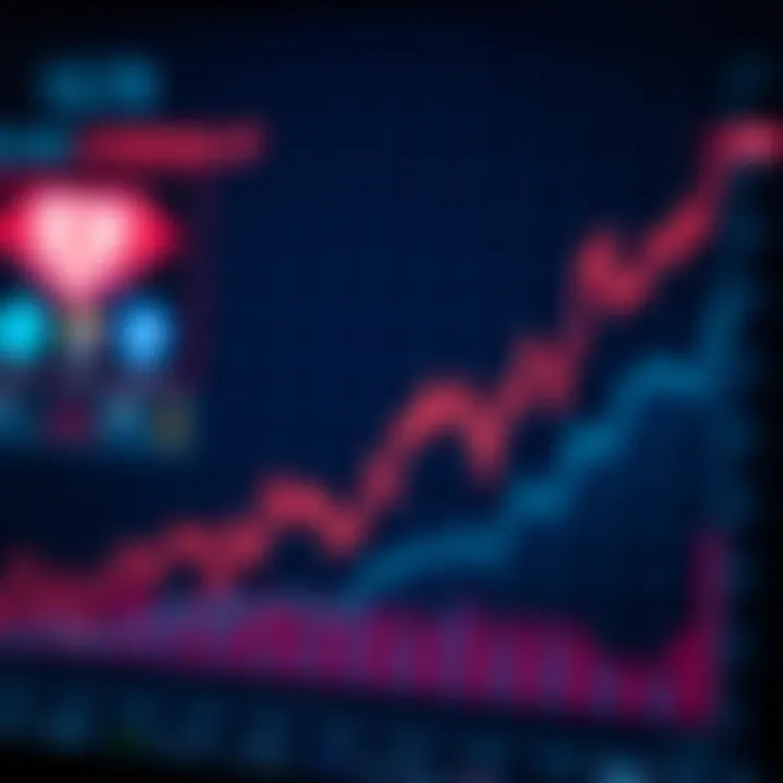 Market Performance of Arbdoge Graph showcasing Arbdoge market performance
