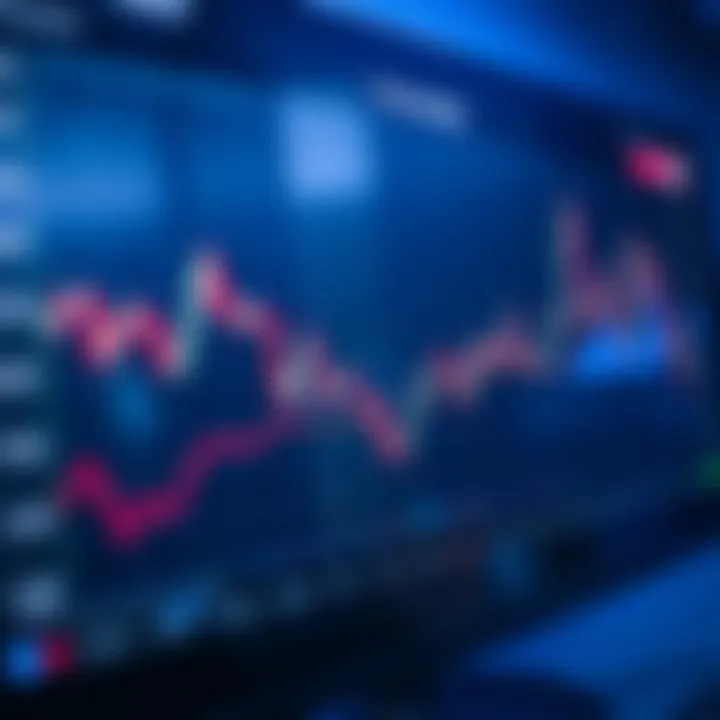 Performance Analysis of Trading Strategies Graph showing performance analysis of trading strategies