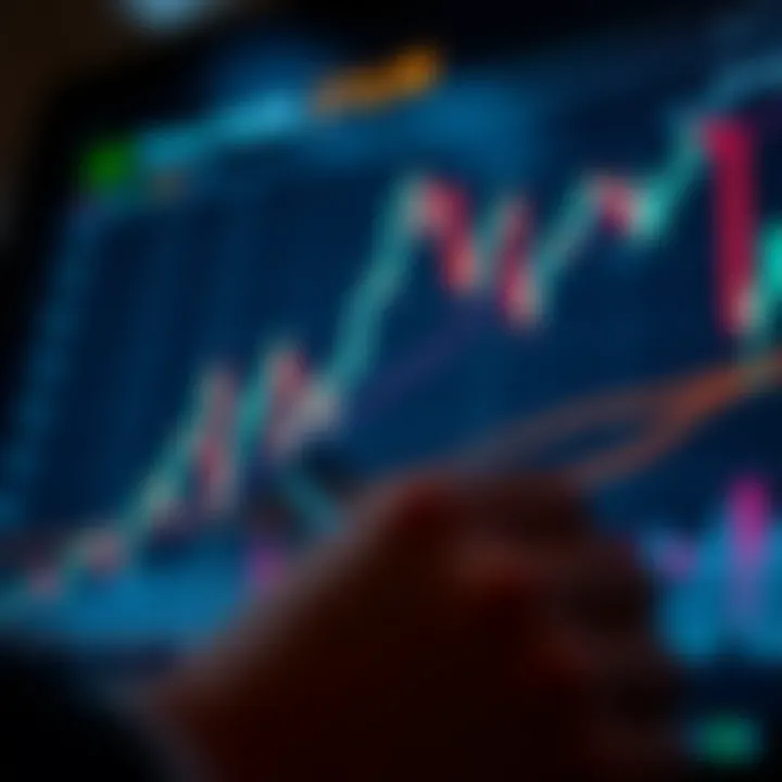 Calculating Pivot Points Graph showing the calculation of pivot points with market data