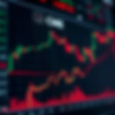 CME Gaps and Investor Strategies Chart depicting the correlation between CME gaps and investor strategies