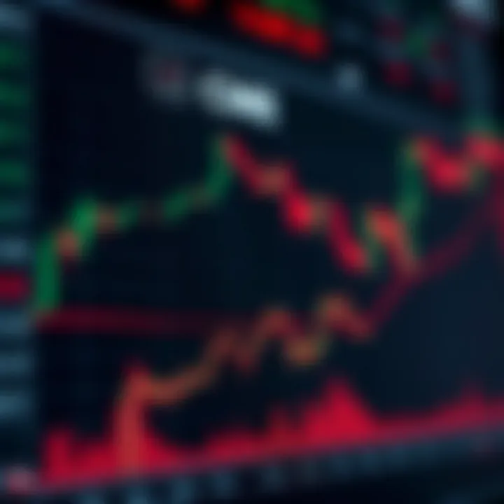 CME Gaps and Investor Strategies Chart depicting the correlation between CME gaps and investor strategies