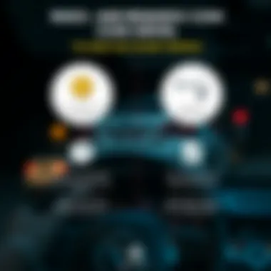 Graphic showing potential risks and rewards of using a coin driver