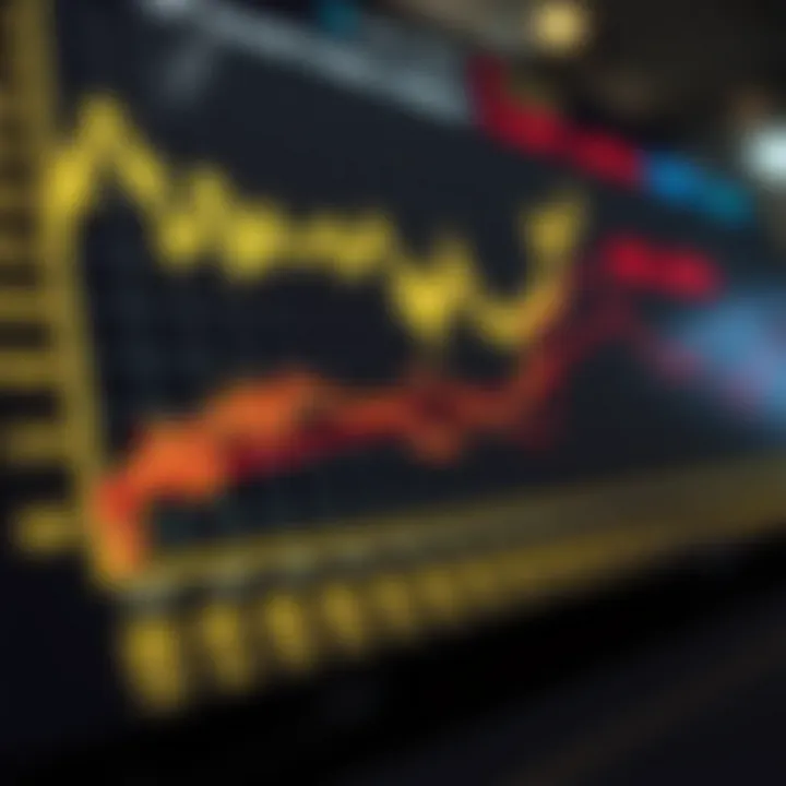 Correlation Analysis of Fear and Greed Indices Chart comparing fear and greed indices correlation