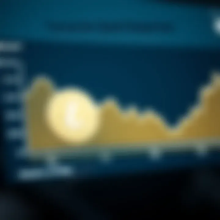 Transaction Speed Comparison: Litecoin vs Others Graph showcasing Litecoin's transaction speed compared to others