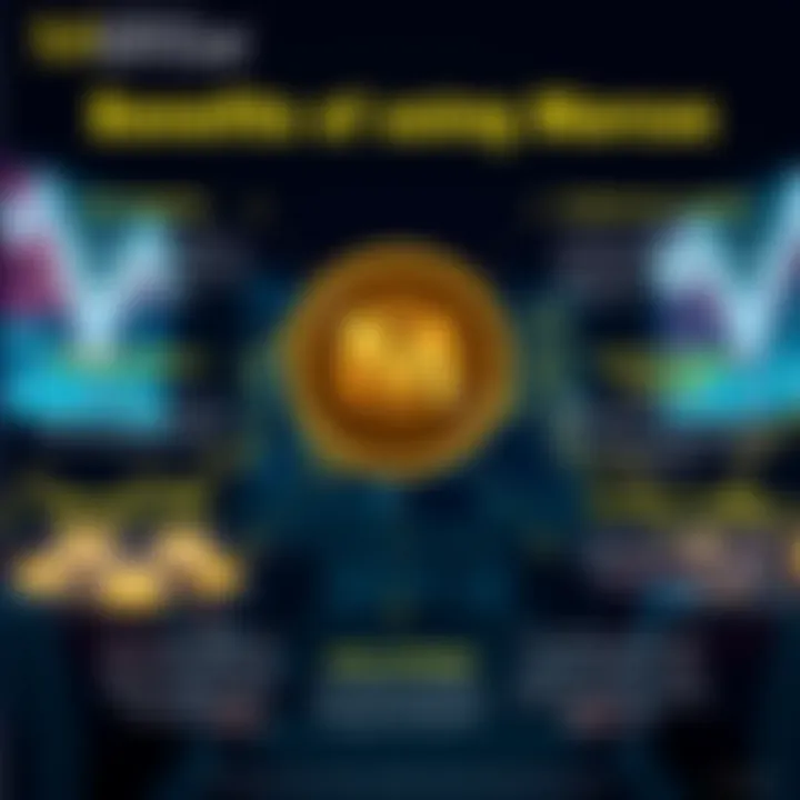 Benefits of Using Marcus An infographic showcasing the benefits of using Marcus