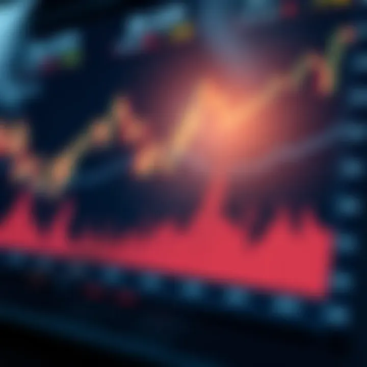 Market Trends Analysis Graph showcasing market trends in futures trading