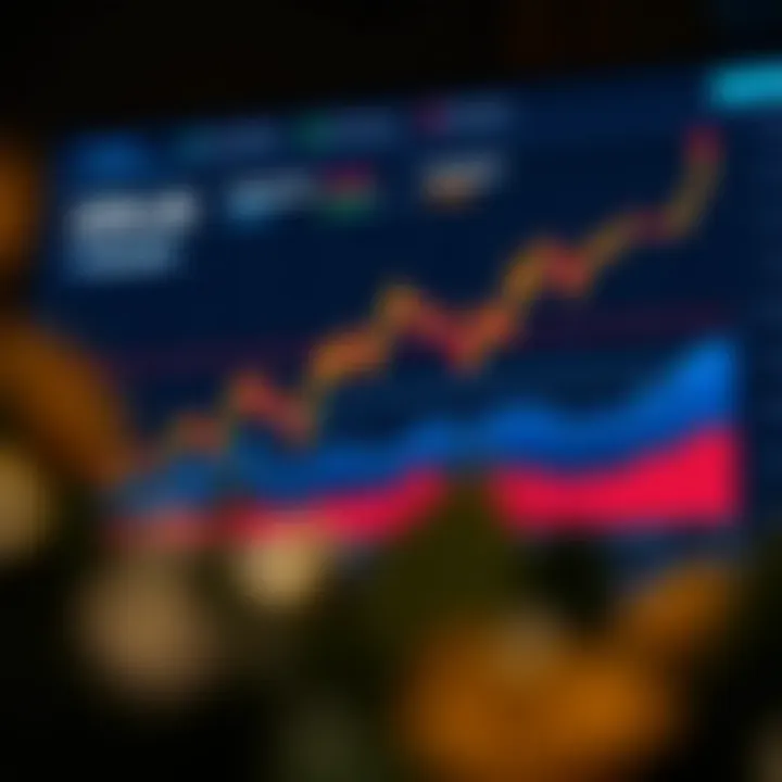 Market Trends Post-Listing Graph showing market trends and investor sentiment