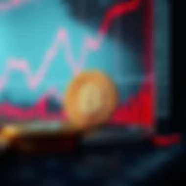 Risks in Meme Coin Investments Market analysis chart displaying risks associated with meme coin investments