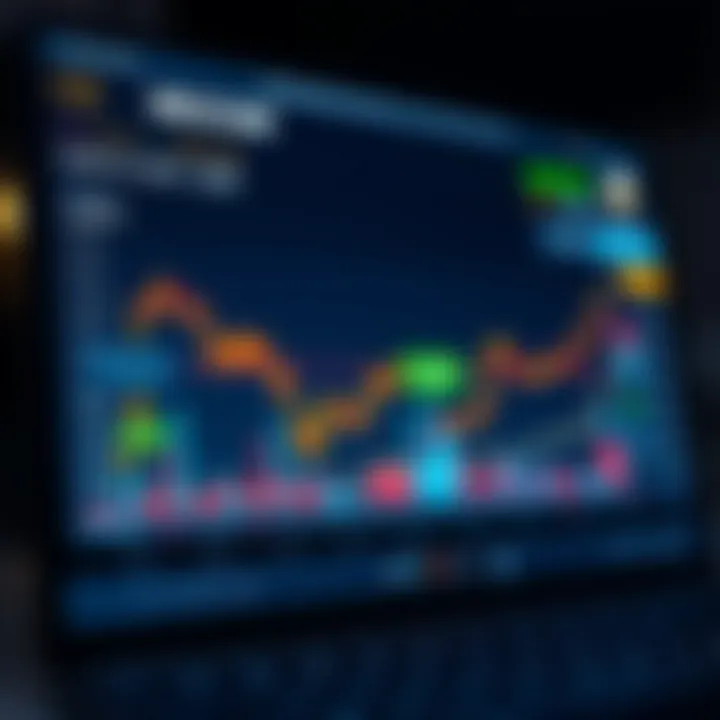 NeoCoin Market Analysis Market analysis chart displaying NeoCoin's growth