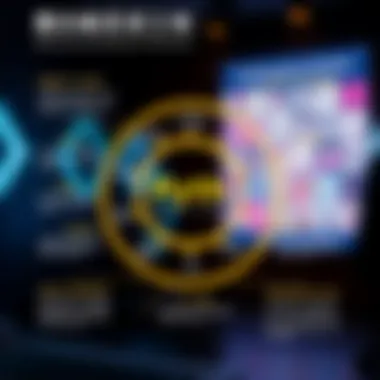 Benefits and Future Developments of Pyth Network Diagram of Pyth Network's benefits and future developments