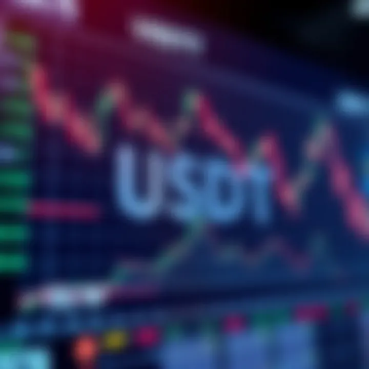 USDT Volatility Analysis Data Data analysis chart showcasing USDT volatility