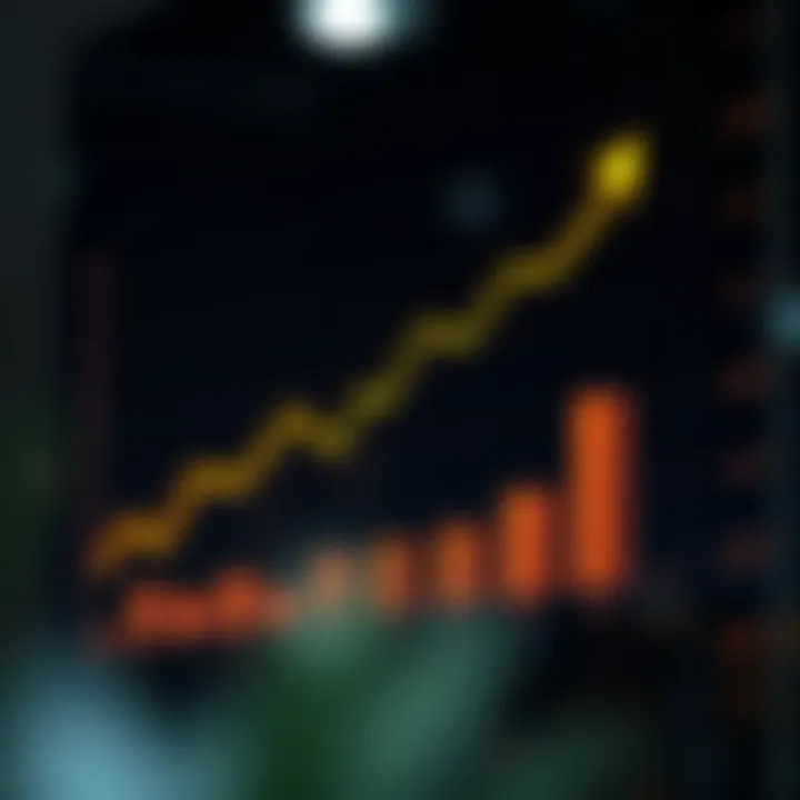 The Evolution of Value Investing Graph showcasing the growth of value investing
